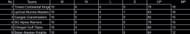 Points Table